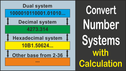 Number system converter